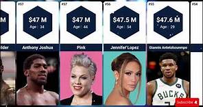 Top 100 World's Highest Paid Celebrities