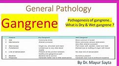 Pathology of Gangrene