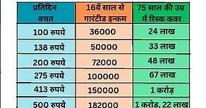 Jeevan Umang Table 945-15 Benefit Illustration in Hindi #lic