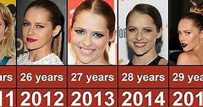 Teresa Palmer Through The Years From 2006 To 2023