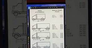Truck Classifications and weight/axle
