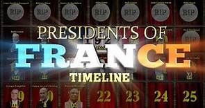 Presidents of France Timeline (Napoleon III to Macron)