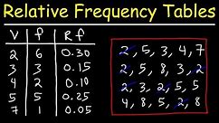 How To Make a Relative Frequency Distribution Table
