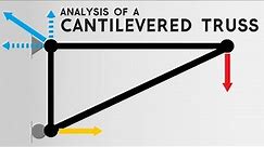 Cantilevered Truss Analysis | Reaction Forces & Method of Joints