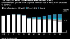 The World Hit 'Peak' Gas-Powered Vehicle Sales -- in 2017