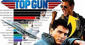 Best Tom Cruise Movies Ranked (1981 - 2022)