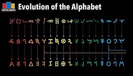 Evolution of the Alphabet | Earliest Forms to Modern Latin Script