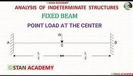 Fixed Beam Carrying a Point Load at the Center