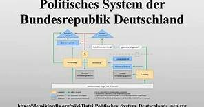Politisches System der Bundesrepublik Deutschland