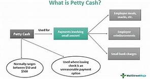 Petty Cash - Meaning, Example, Accounting, How it Works?