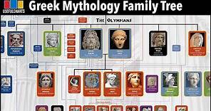 Greek Mythology Family Tree