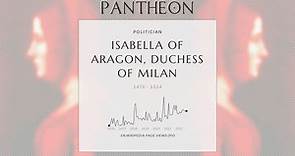 Isabella of Aragon, Duchess of Milan Biography - Duchess regnant of Bari