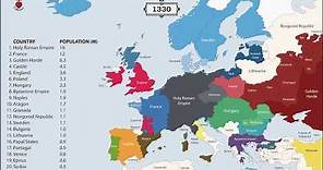 The History of Europe: Every Year