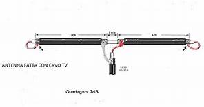 ANTENNA TV CON CAVO COASSIALE