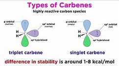 Carbenes Part 1: Properties and Formation