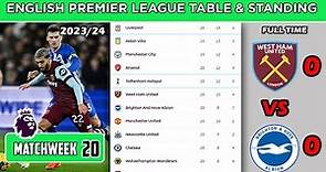 ENGLISH PREMIER LEAGUE TABLE TODAY | PREMIER LEAGUE TABLE AND STANDING 2024 | EPL TABLE MATCHWEEK 20