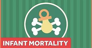 Infant Mortality in the United States is Surprisingly High