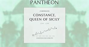 Constance, Queen of Sicily Biography - 12th century empress of the Holy Roman Emperor
