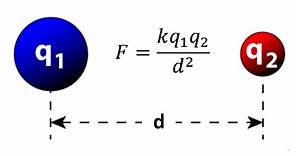 Coulomb's Law - Solve for Q2