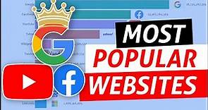 Top 10 Most Popular Websites (1996-2021)