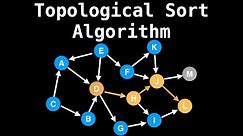 Topological Sort Algorithm | Graph Theory