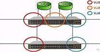 Virtual Local Area Networks (VLANs) – Practical Networking .net