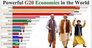 Powerful G20 Economies in the World 1960 to 2100 | GDP current | GDP | Data Player