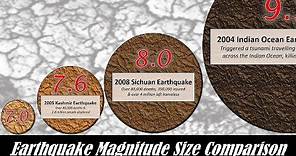 Earthquake Magnitude Power Comparison