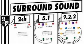 Surround Sound | Everything You Need To Know (In 5 Minutes!)