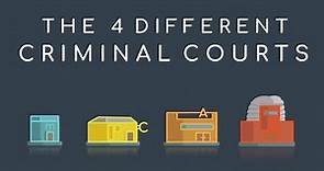 UK Law and Court - What are the different courts? | The 4 Criminal Courts explained