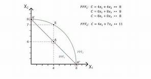 C.7 Economies of scope | Cost - Microeconomics