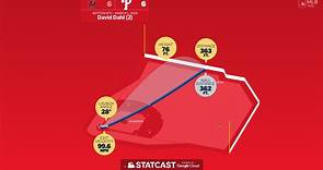 Statcast analiza el HR de David Dahl