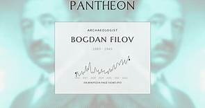 Bogdan Filov Biography - 28th prime minister of Bulgaria