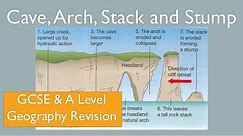 Formation of a Cave, Arch, Stack and Stump GCSE A Level Geography Revision Headland