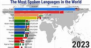 The Most Spoken Languages 2023 -