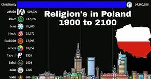 Religion's in Poland from 1900 to 2100