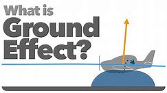 What is GROUND EFFECT?