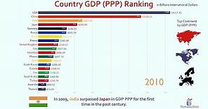 Top 20 Country GDP (PPP) Ranking History (1980-2023)