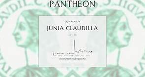 Junia Claudilla Biography - First wife of Roman Emperor Caligula