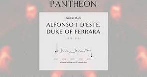 Alfonso I d'Este, Duke of Ferrara Biography - Duke of Ferrara