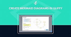 How to Use Gliffy's Mermaid Diagram Editor in Confluence Cloud