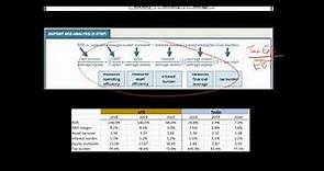 5 Step DuPont Analysis for ROE | Financial Statement Analysis
