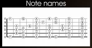 Guitar note names - learn the names of the notes on a guitar in 4 easy steps