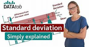 Standard deviation (simply explained)