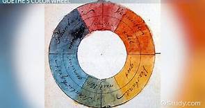 Goethe's Color Theory