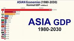 Asian Economies : Nominal GDP (1980-2030)