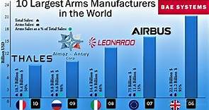 10 Largest Arms Manufacturers in the World | The largest Defence contractors
