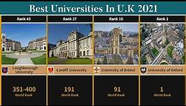 Best Universities In The United Kingdom (2021) | UK Best Universities | TOP50