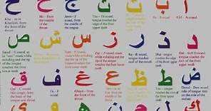Arabic Alphabet | Pronunciation