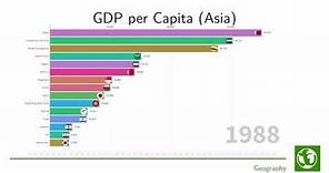 TOP 15 Largest Asian Countries GDP per capita (1980-2023)